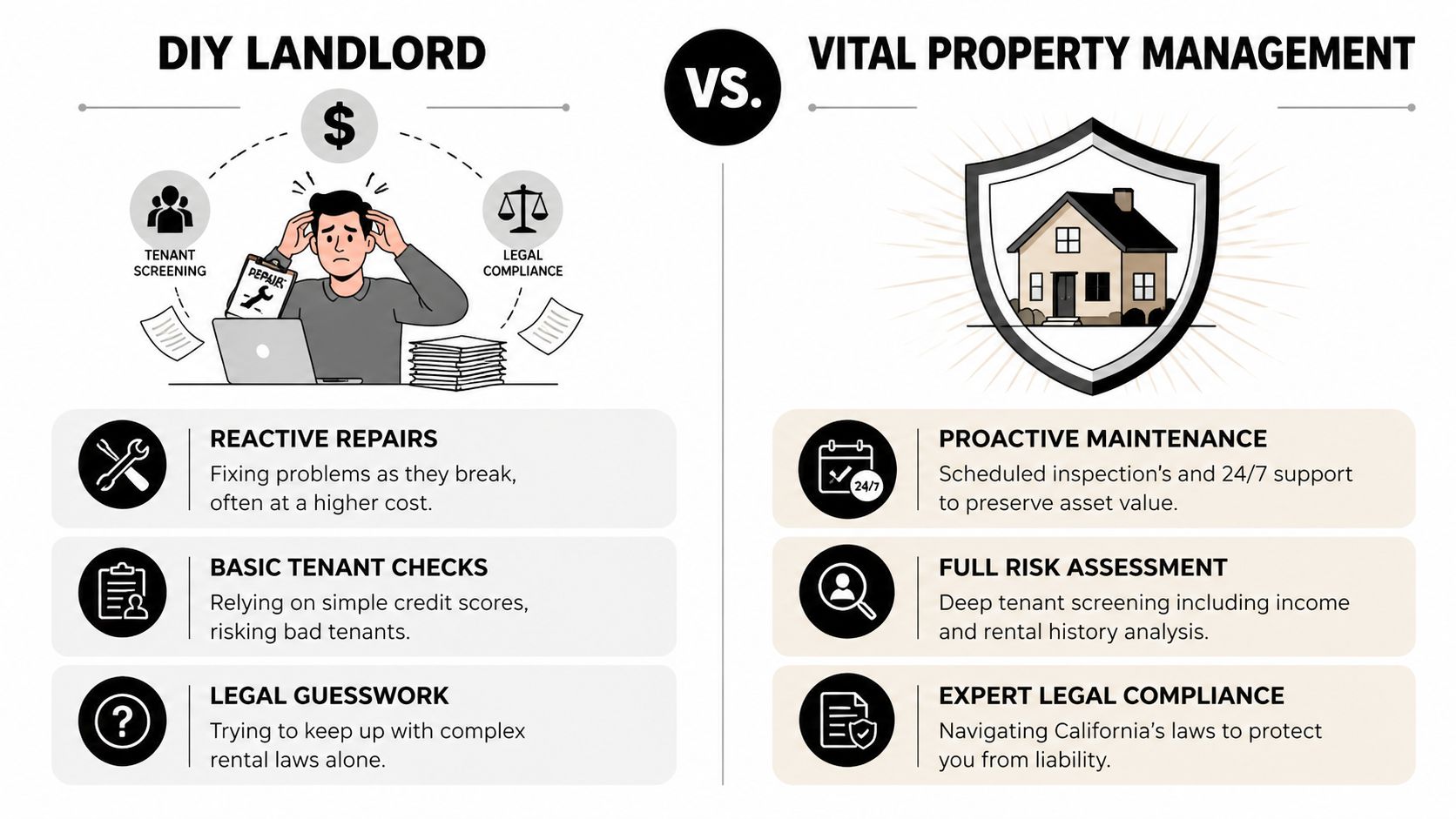 A comparison infographic between DIY landlord responsibilities versus professional Vital Property Management services for rental properties.