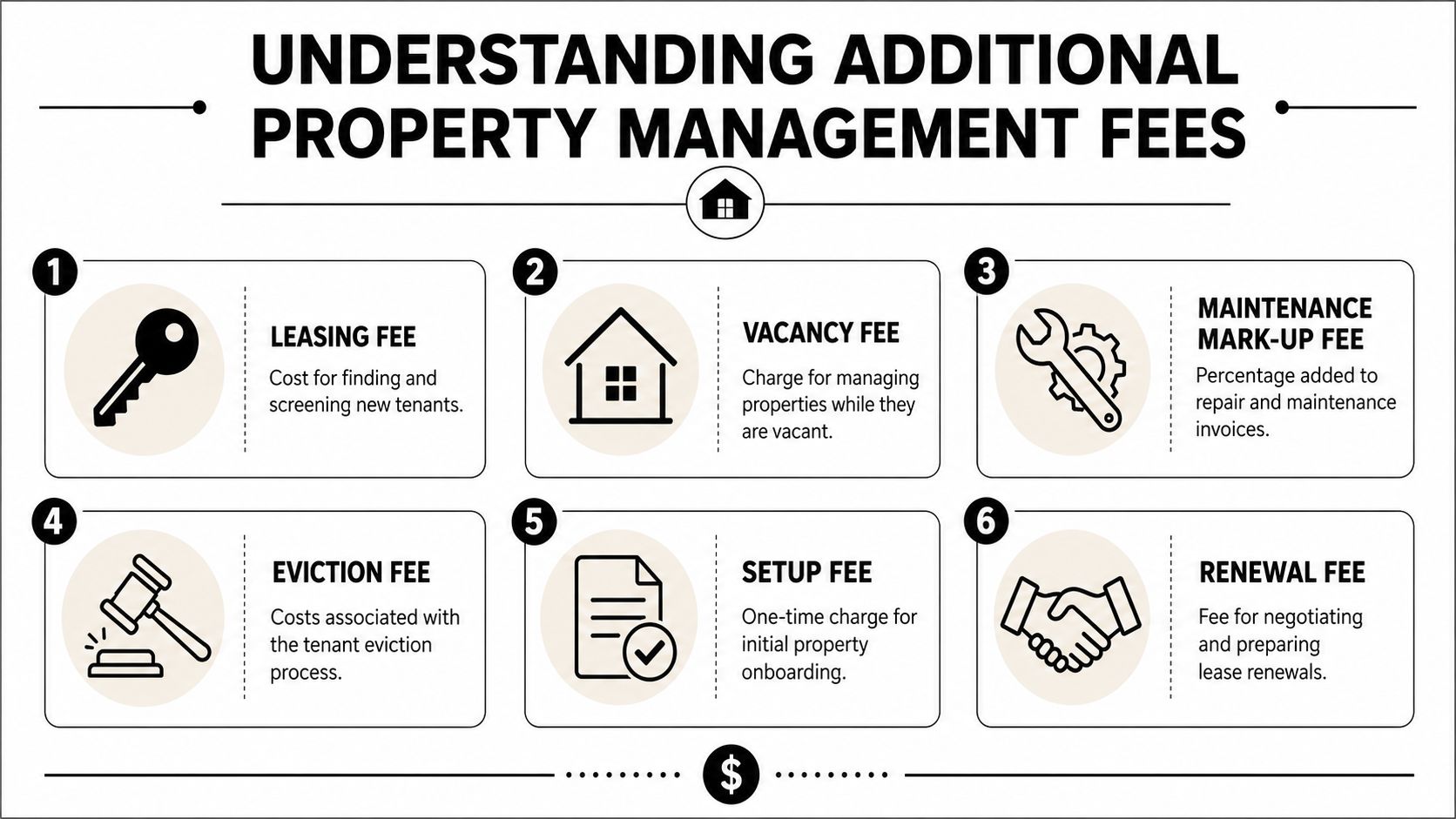 An infographic titled Understanding Additional Property Management Fees detailing six common costs for property owners.