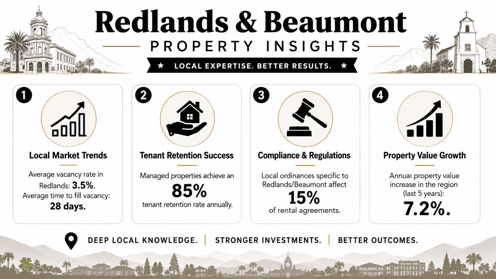 Local Insights for Managing Property in Redlands and Beaumont