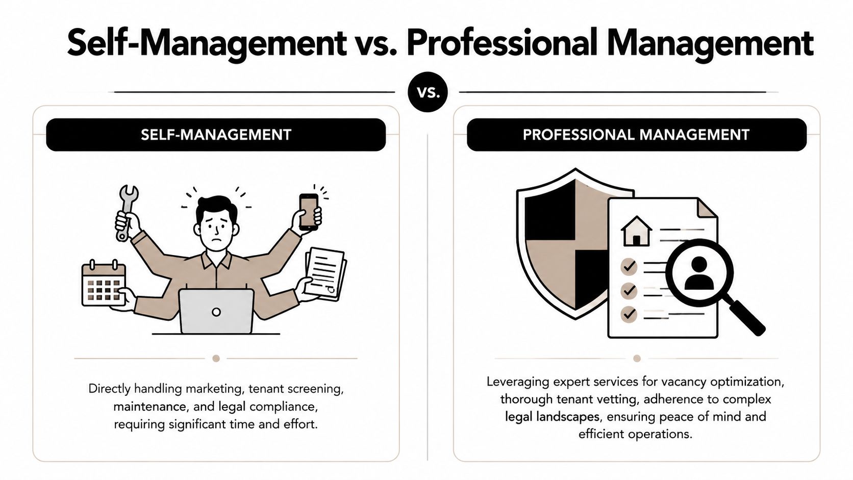A comparison infographic between self-management of property and professional management services for real estate owners.