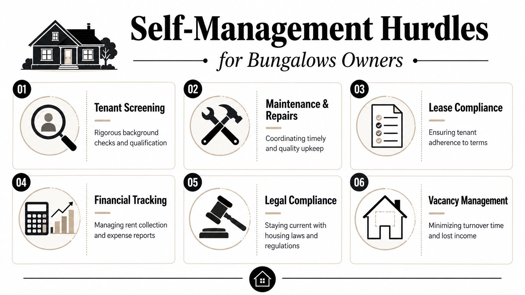 An infographic detailing six common management hurdles for homeowners renting out their bungalow properties.