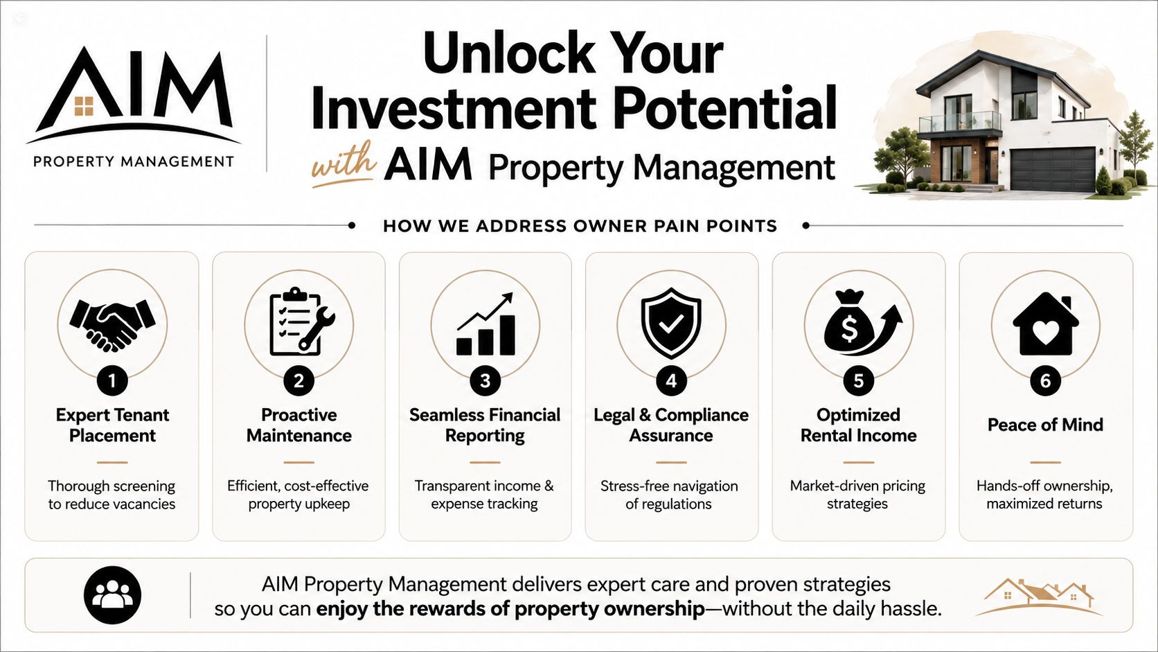 A professional infographic detailing the services of AIM Property Management, highlighting their approach to investment property maintenance.